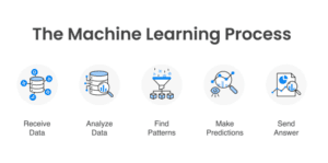 Home 10 A high-tech dashboard showing digital marketing trends 2026 growth charts.