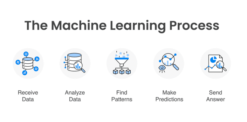Digital Marketing Trends 2026 Strategy Visual