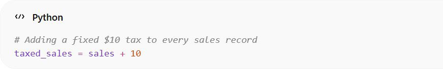 Advanced NumPy: Ultimate Vectorization Guide (Lesson 03) 5 word image 3785 5